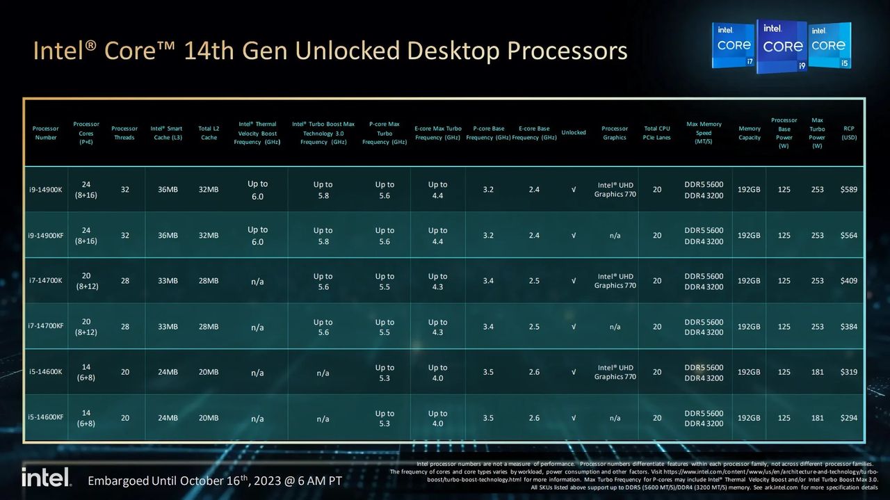 Intel 14:e generation processor