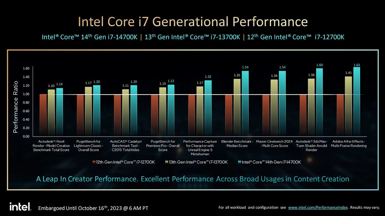 Intel 14:e generation processor