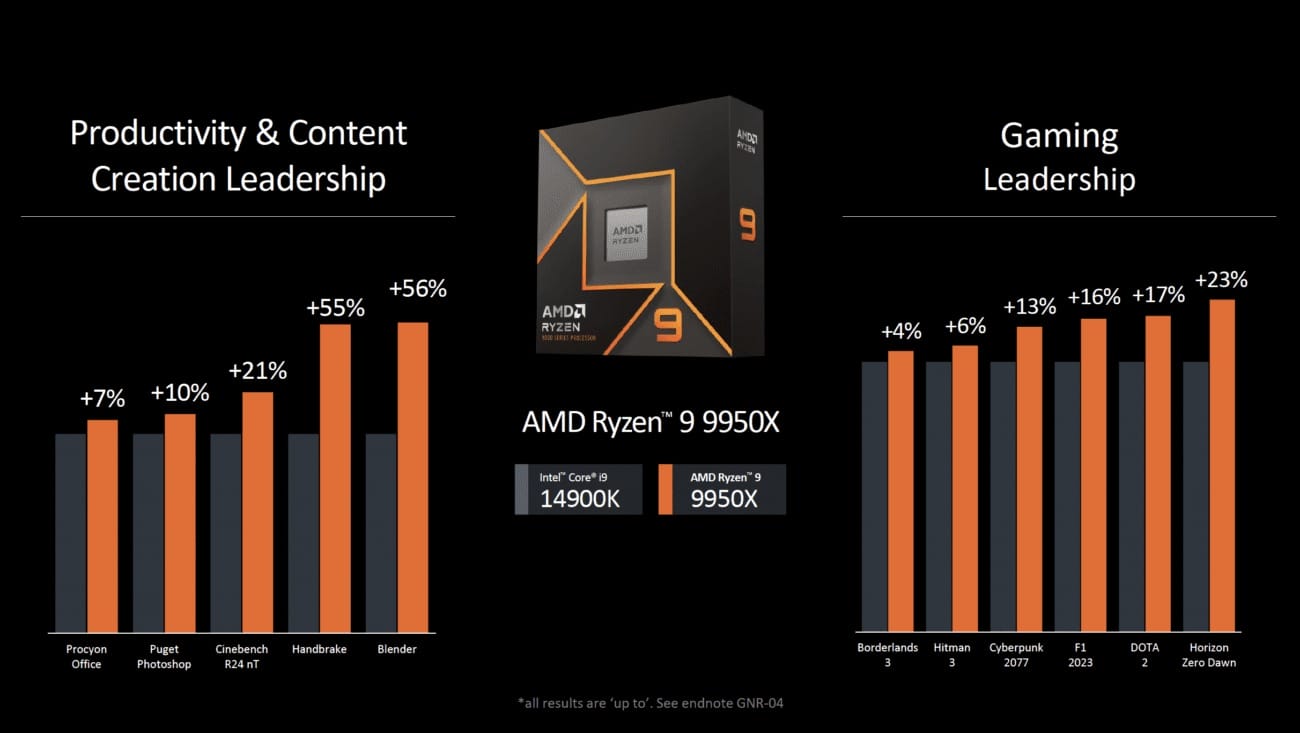 Ryzen 9 9950X3D