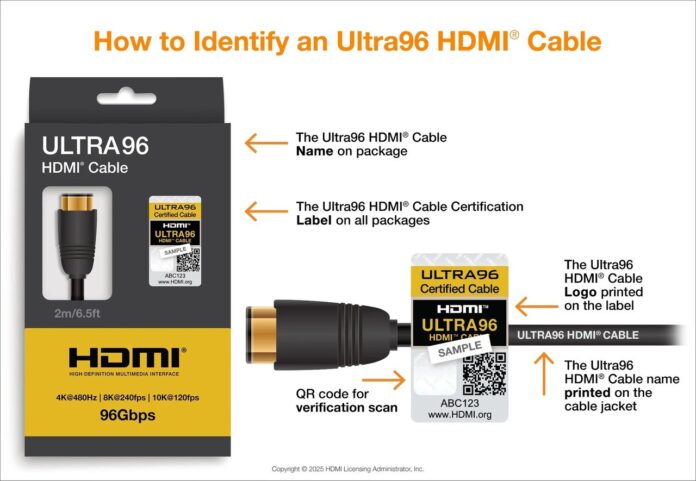 HDMI 2.2 Ultra96 HDMI cable