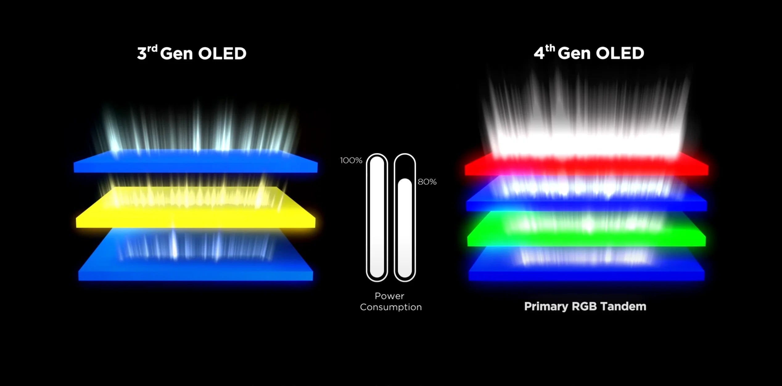 LG OLED panel