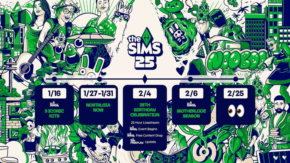 The Sims 25 years