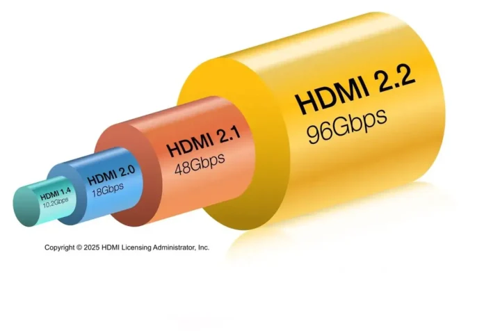 HDMI 2.2