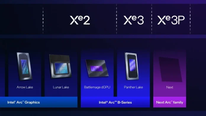 Intel Panther Lake