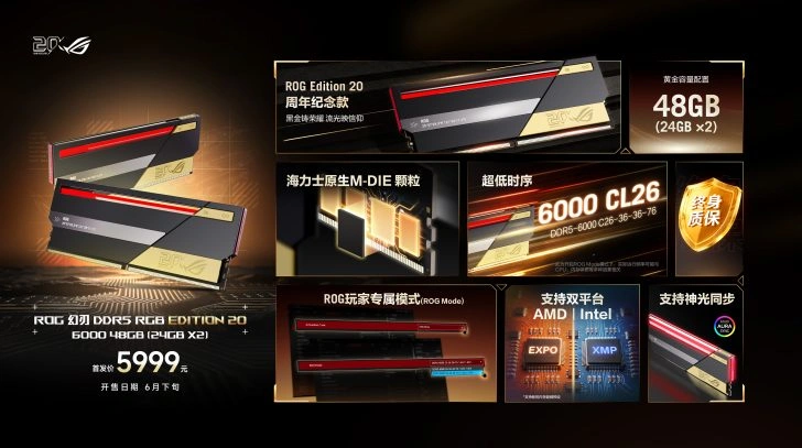 Asus ROG DDR5-minne