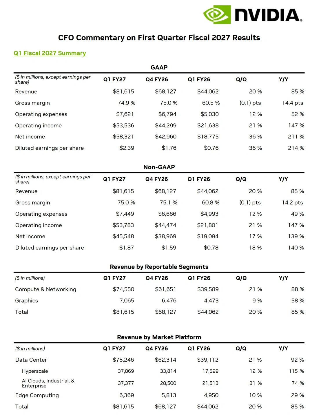 Nvidia kvartalsrapport